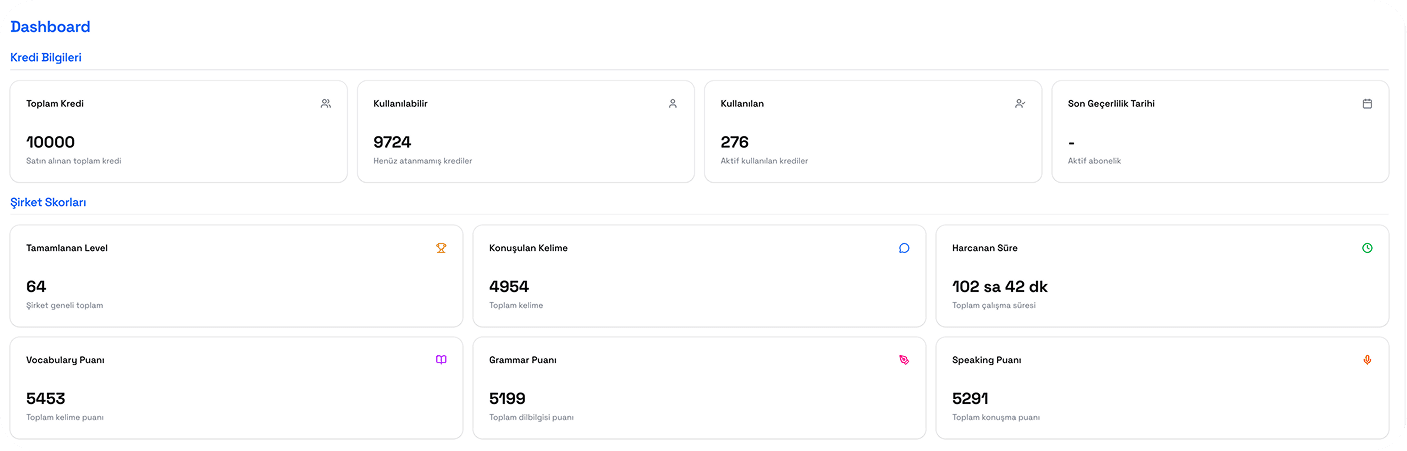 Ölçemediğiniz Eğitimi Yönetemezsiniz: Akıllı L&D Dashboard